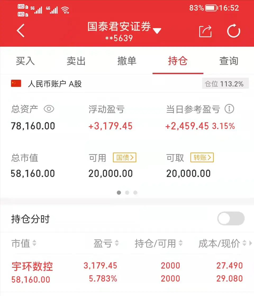 通过股票的技术指标选股，最宜使用哪几个指标？
