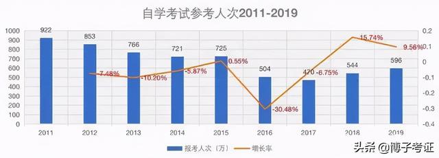 自考大专是几年制学历，自考专科学制是几年（为什么还有很多人在考）