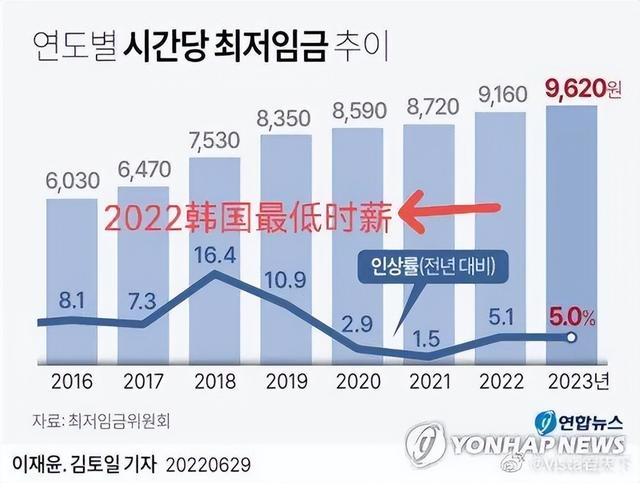 三万韩元等于多少人民币，3万韩币换多少人民币（韩国一只炸鸡涨到3万韩元）