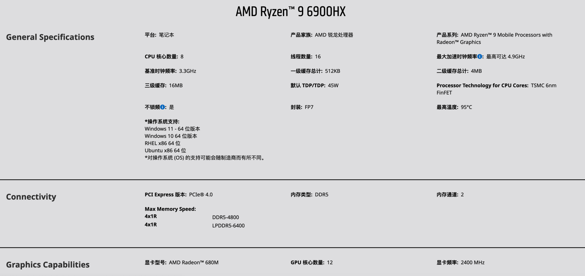 艾尔登法环1050ti，艾尔登法环1050ti能否运行（最强核显）