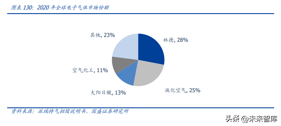 共振设计（半导体行业深度研究及2023年度策略）