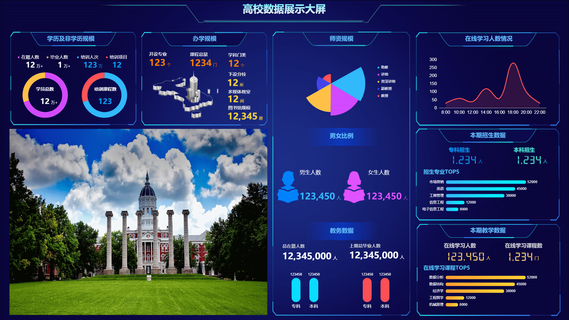 强大的可视化大屏，18个惊艳的可视化大屏