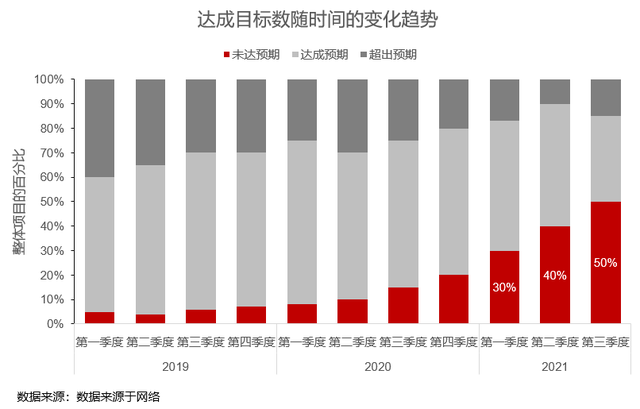 数据分析图表制作，数据图表与分析图制作（中怎么用数据做出极具观赏性的图表）