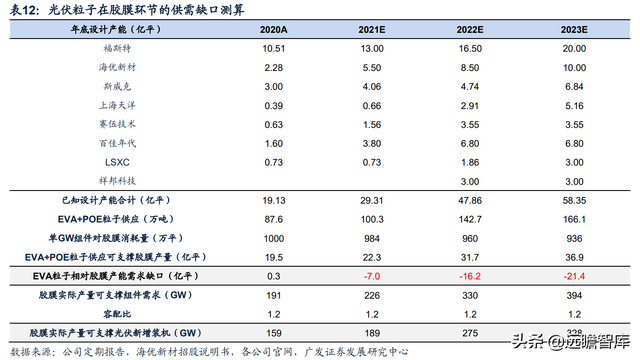 热熔胶膜厂家，热熔胶胶膜设备（福斯特：盈利穿越周期）