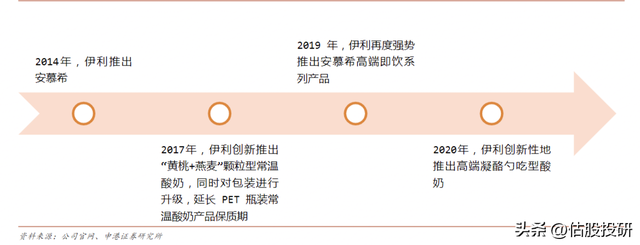 伊利股份最新消息，伊利回应潘刚调查（报告节选/全面剖析基本面）