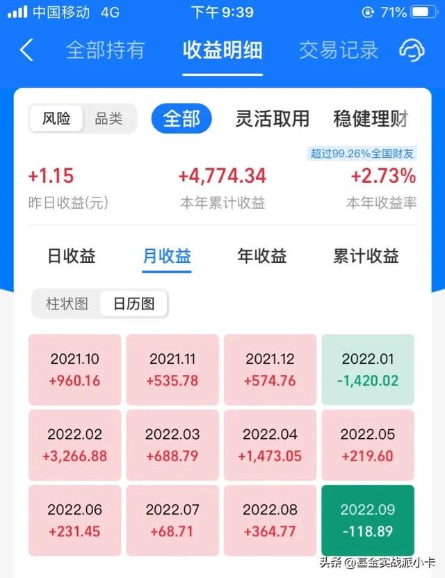 基金配比，基金配比是什么意思？