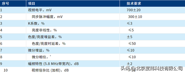 sd和hd的区别（交通运输行业视频编解码器测试方案）