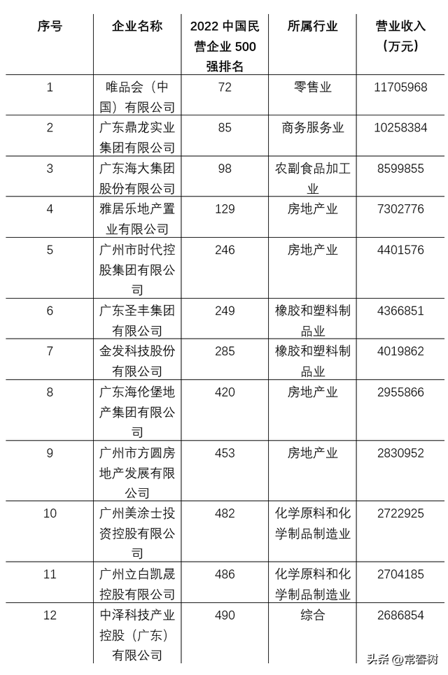 广州市属于哪个省(广州在中国的什么部)