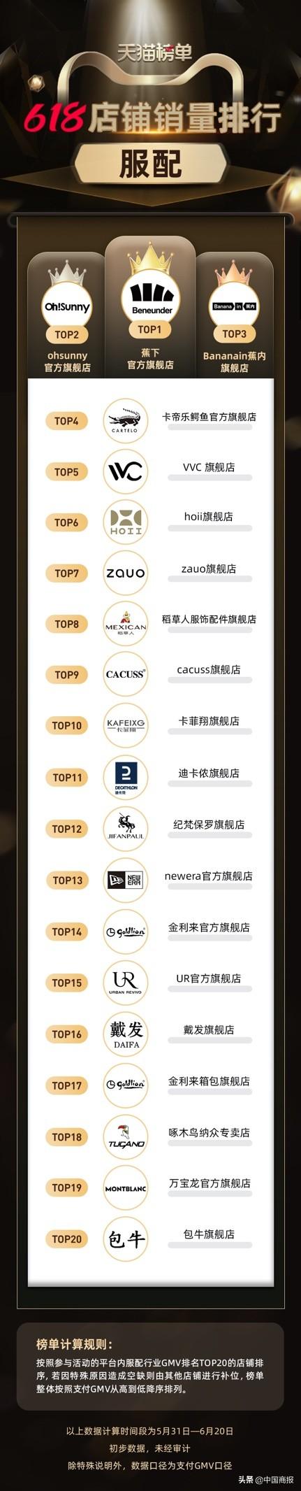 淘宝女装排行榜在哪里看，淘宝店铺排行top10