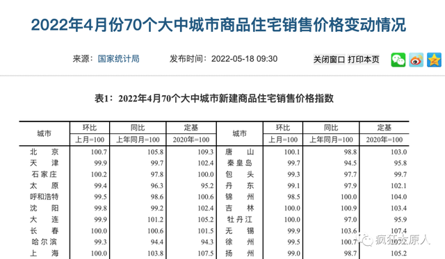 9月1号后太原的房价，房价上涨能延续多久