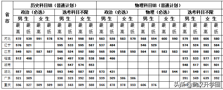 中国警察学院(警校的报考条件)