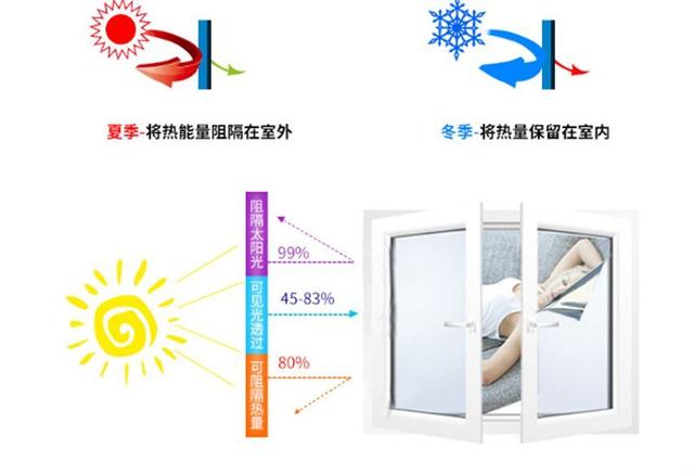 西晒的房子如何解决夏天热的问题，解决房屋西晒问题有妙招（建议给玻璃贴上这种“膜”）