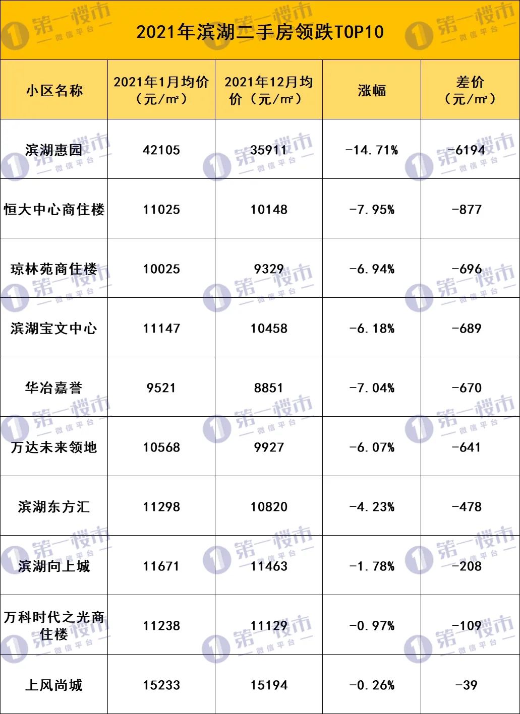 合肥市二手房(合肥北城二手房出售)