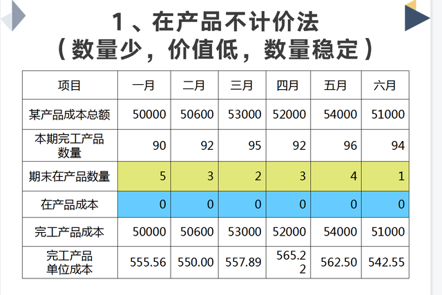 成本会计怎么做账，成本会计做账大全（把生产企业成本核算流程全告诉你）