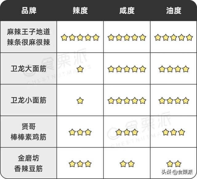 卫龙大面筋是什么做的，卫龙大面筋原料是什么（也就比某龙好吃100倍吧）