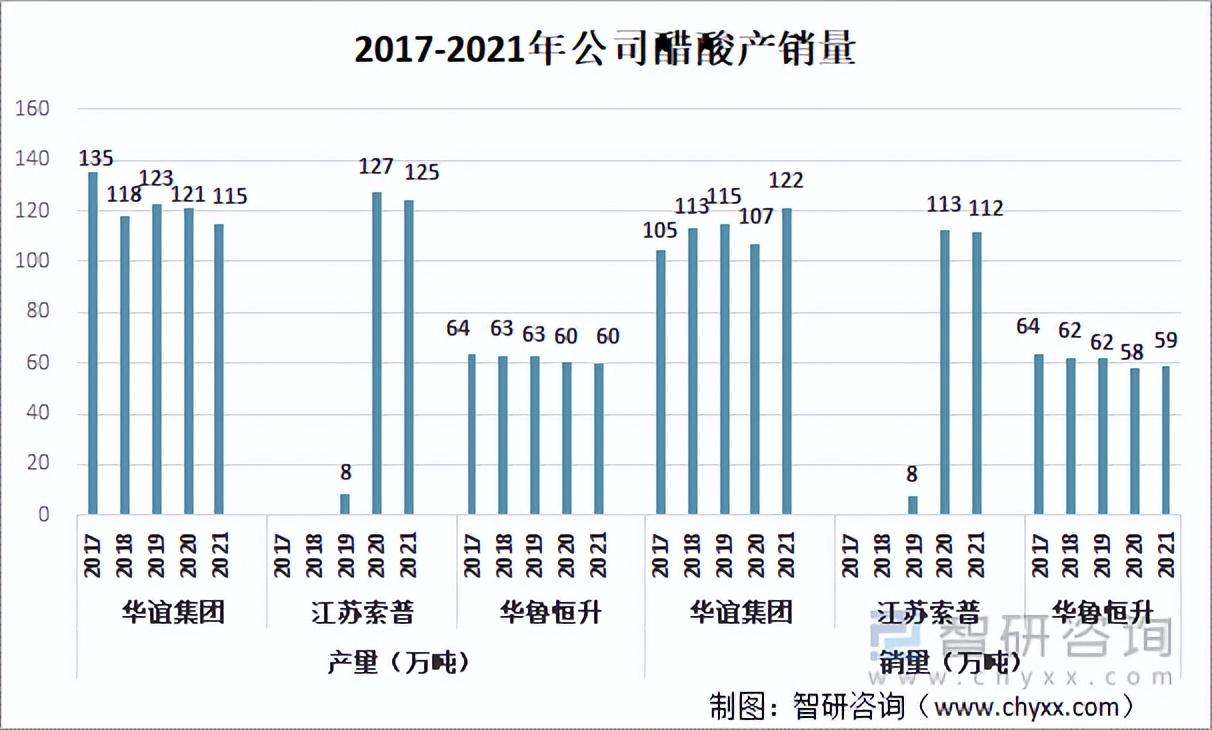 冰醋酸化学式(醋酸的化学性质及用途)插图(7)