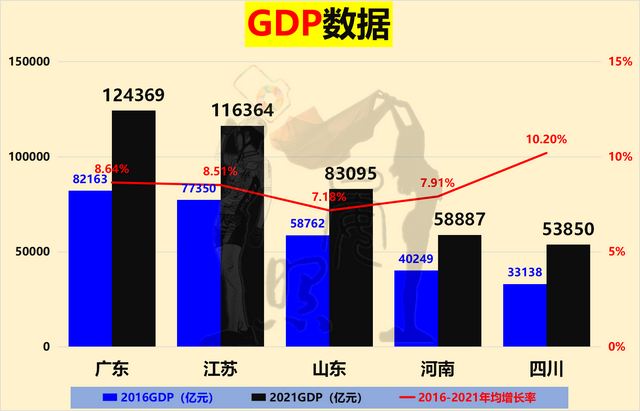 中国人口最少的省，中国哪个省人口最多（人口相差4200万的江苏反超广东）