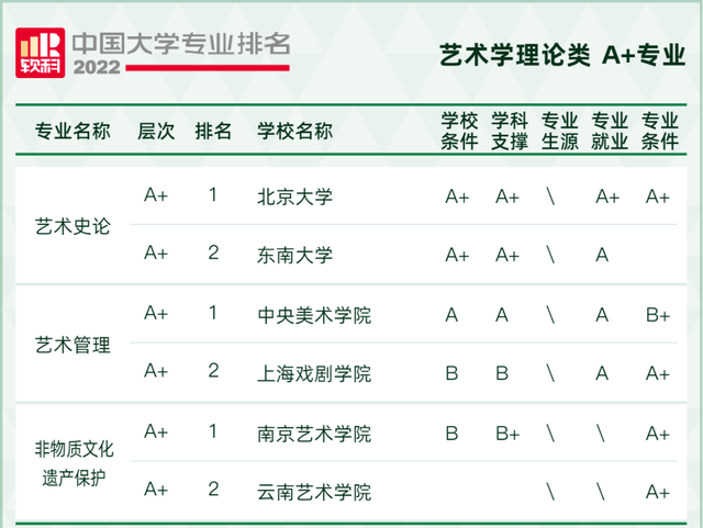 天文学专业大学排名，全国天文学专业大学排名榜【推荐10所】（2022软科中国大学专业排名出炉）