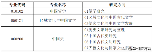 山东师范大学研究生，山师研究生官网（山东师大）