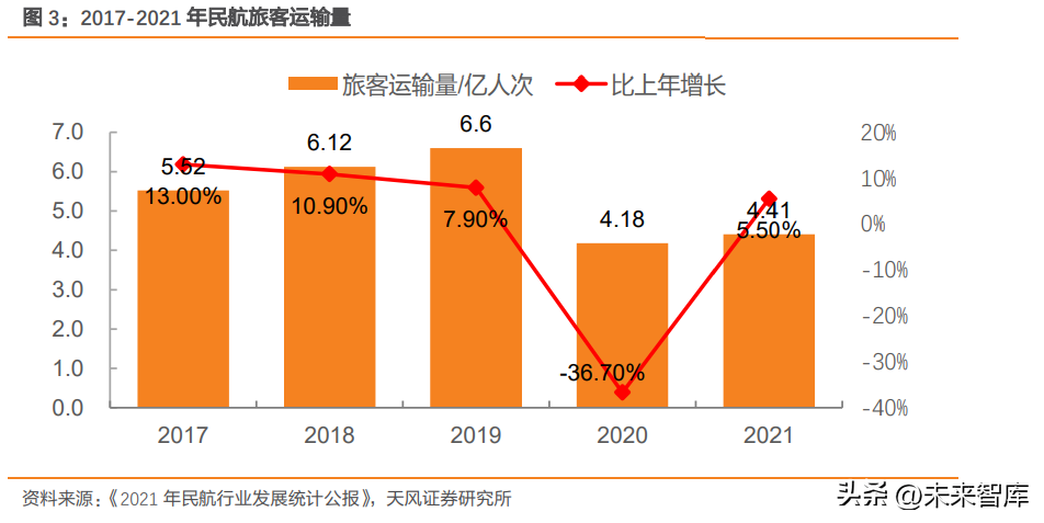 honeywell 中国（大飞机产业研究）