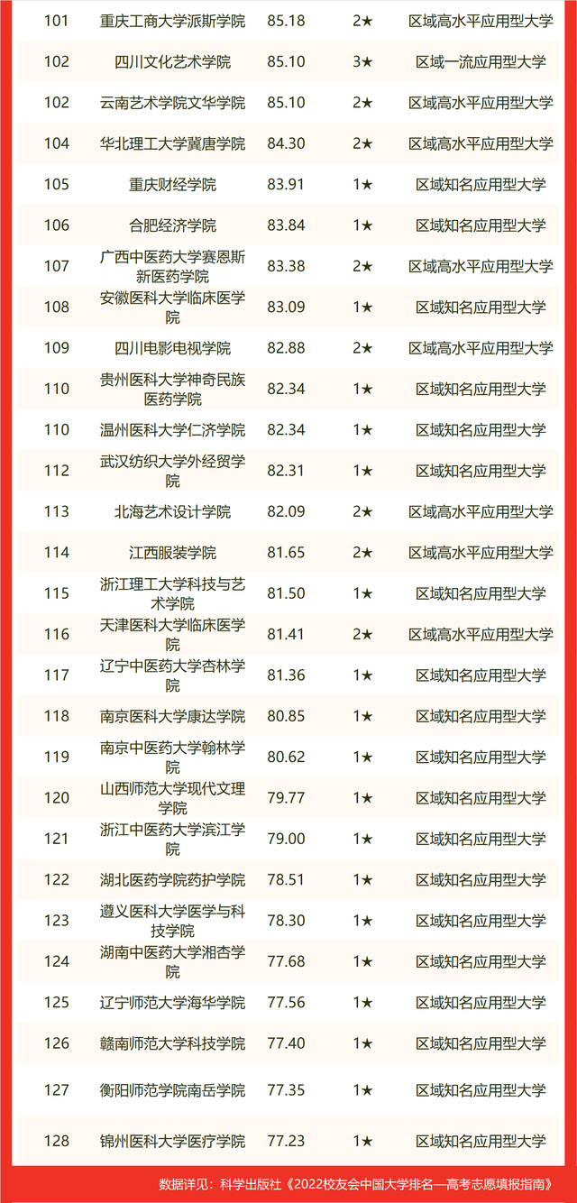 中国理工大学排名(中国理工大学100强排名)