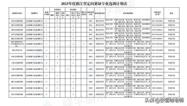 中央选调生报考条件和面向高校，2022中央选调生的报考条件是什么（毕业后想走“铁饭碗”的必看）