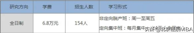 考研考北京的哪个学校好呢，护理考研北京哪个学校好考（不辞职也能读全日制）