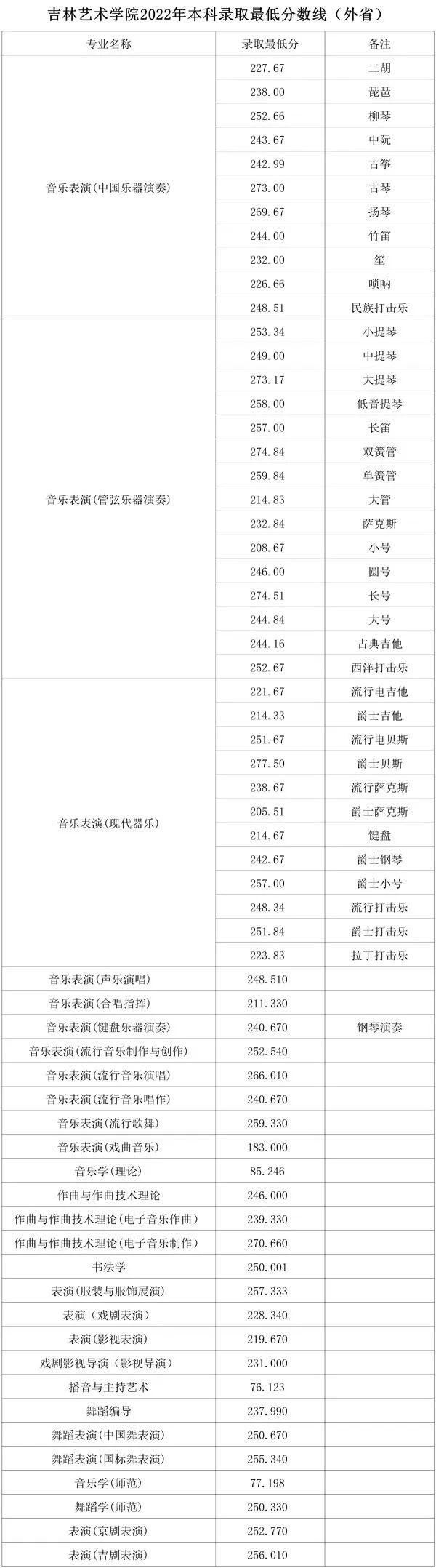 河北省高考录取结果查询，2021年河北科技大学理工学院高考录取结果公布时间及录取通知书查询入口（24所院校开放2022高考录取结果查询）