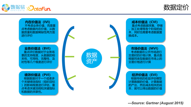 大数据时代是什么意思，什么是大数据时代（数据管理体系的建设和发展）