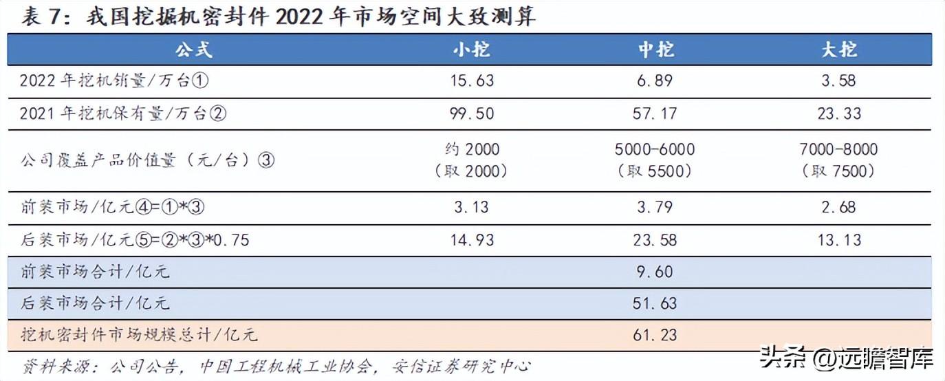 派克汉尼汾（国产密封件领军者）