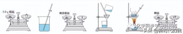 nano2化学名称是什么，nano的化学名称（九年级化学第十一单元知识点总结）