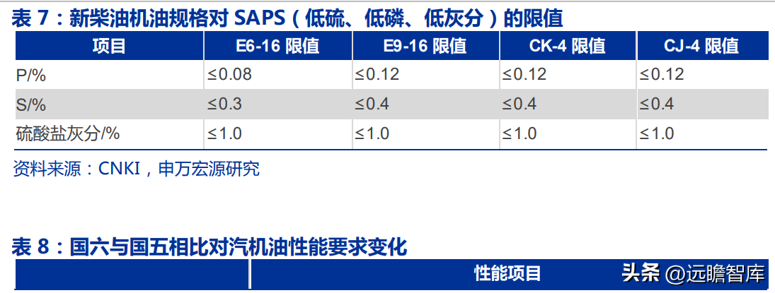 路博润公司（国内润滑油添加剂龙头企业）