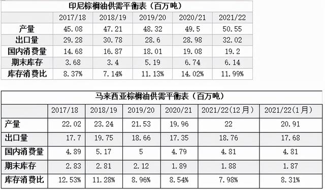 期货价差怎么算，期货价差怎么算平均值（基于平衡表的中长周期油脂价格与价差分析）