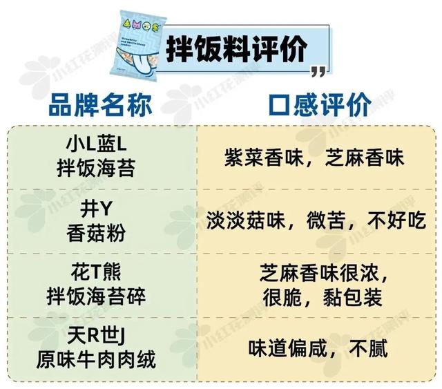 宝宝一天的食谱有什么，婴幼儿一天的食谱（9类热门宝宝食品测评）