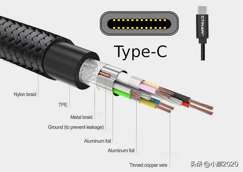 usb c接口是什么意思（usb-c接口）