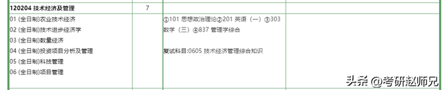 南京农业大学是985吗，南京农业大学是985还是211院校（南京农业大学考研信息）
