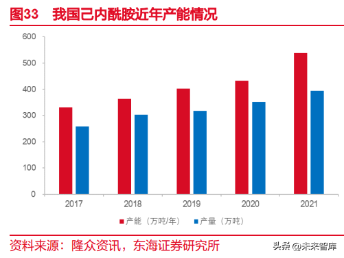 东海颜料生产厂家（催化剂行业深度报告）