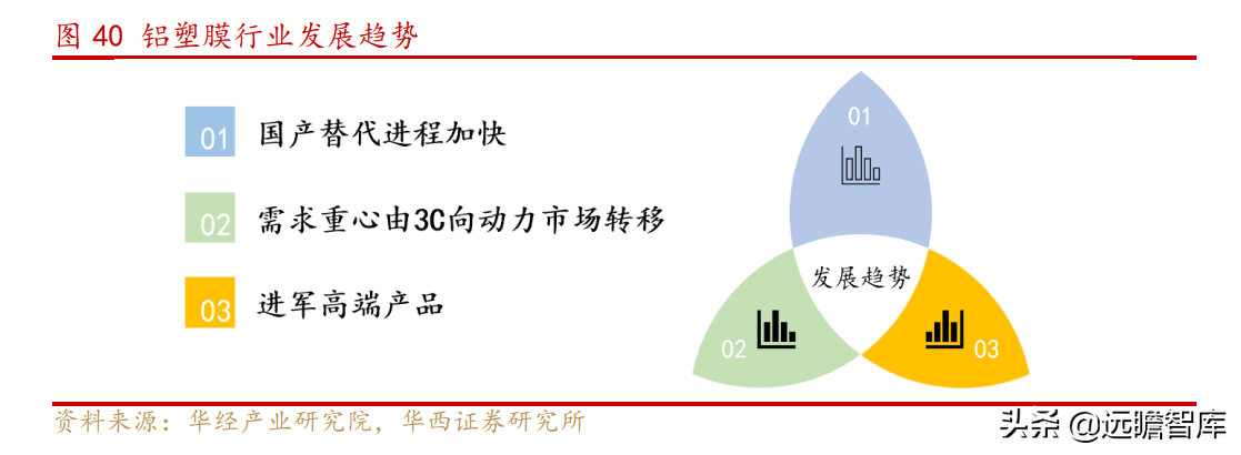 上海水处理公司（传统业务稳健）