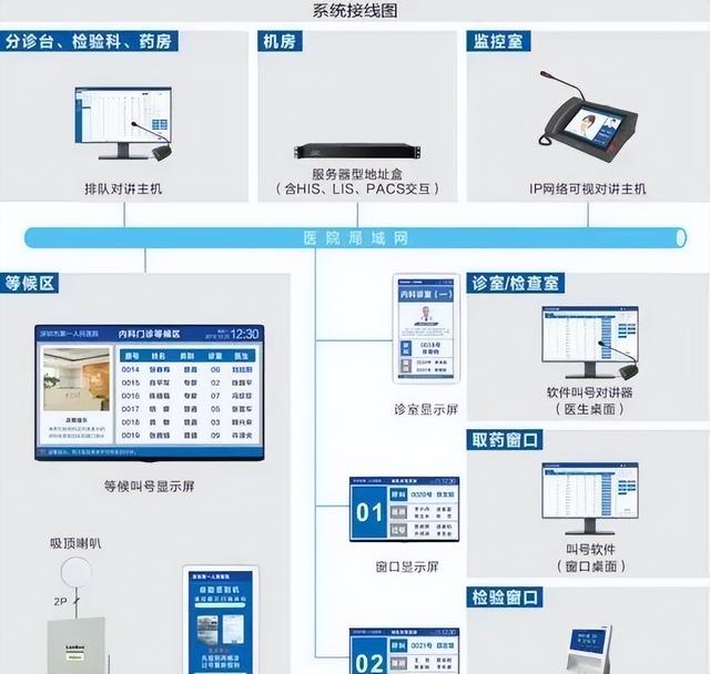 智慧医院 | 医院弱电智能化建设规划方案（建议收藏）