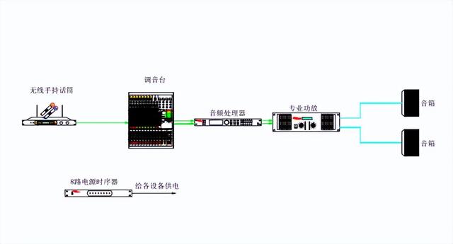 音箱线怎么接，音频线一分二接2对音箱（专业音响设备的连接方法）
