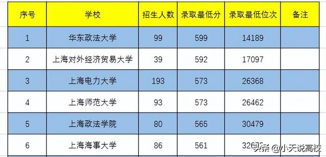 江苏大学是一本吗，江苏大学几本大学（长三角包邮区有哪些一本）