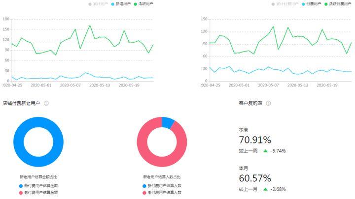 数据报表怎么做(做报表的步骤和教程)