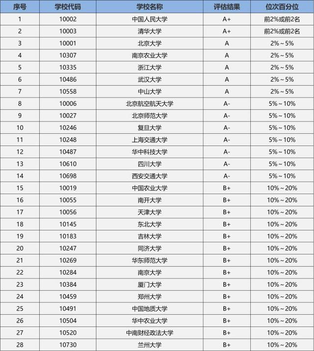公共事业管理专业就业方向，2021年公共事业管理专业就业方向和就业前景分析（23/24考研专业深度解析——公共管理）