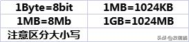 mb和mb(网速单位mbps与MB/S的区别)
