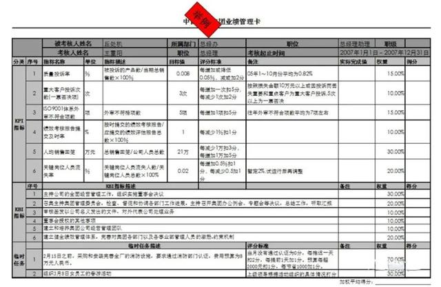 个人职业目标怎么写，个人职业目标怎么写50字（精益干货丨如何做目标管理与工作计划）
