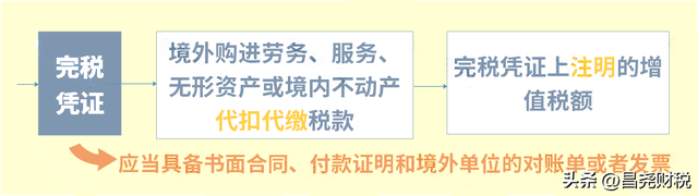 税务师考试成绩什么时候公布2021，2021年税务师成绩什么时候公布（这是我的最新税率表）