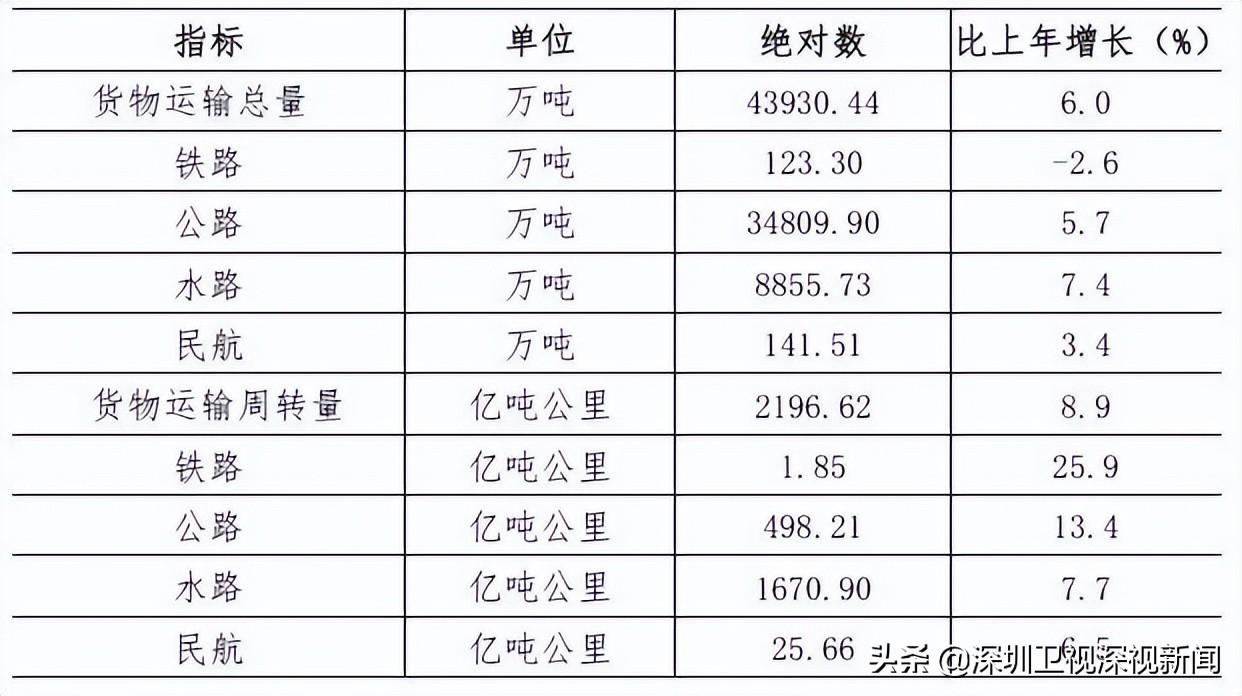 深圳有多少人口(佛山市总人口有多少人)