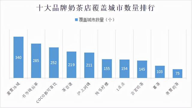 全国奶茶十大排行榜，全国奶茶品牌排行榜前10名（奶茶店口碑排行榜新鲜出炉）