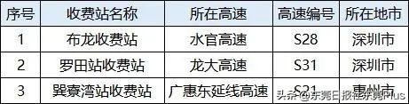 早高峰珠三角环线出关方向路况，注意绕开这些路段