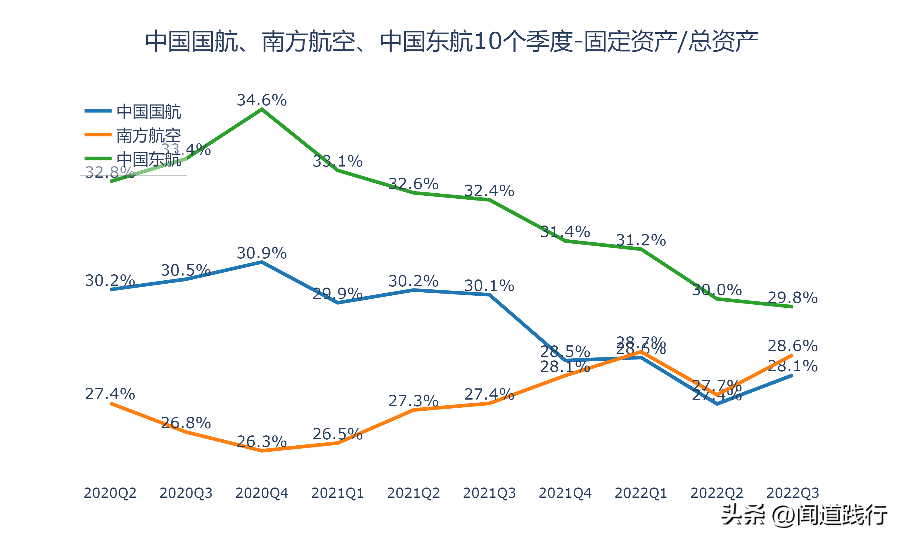 中国国际航空公司（中国国航）